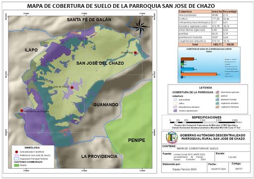 28  MAPA DE TIPO DE CULTIVOS DE LA PARROQUIA